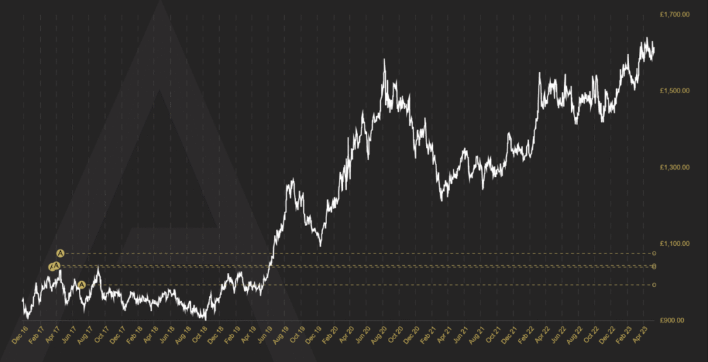 Can I Buy and Sell Precious Metals Without Paying Tax?